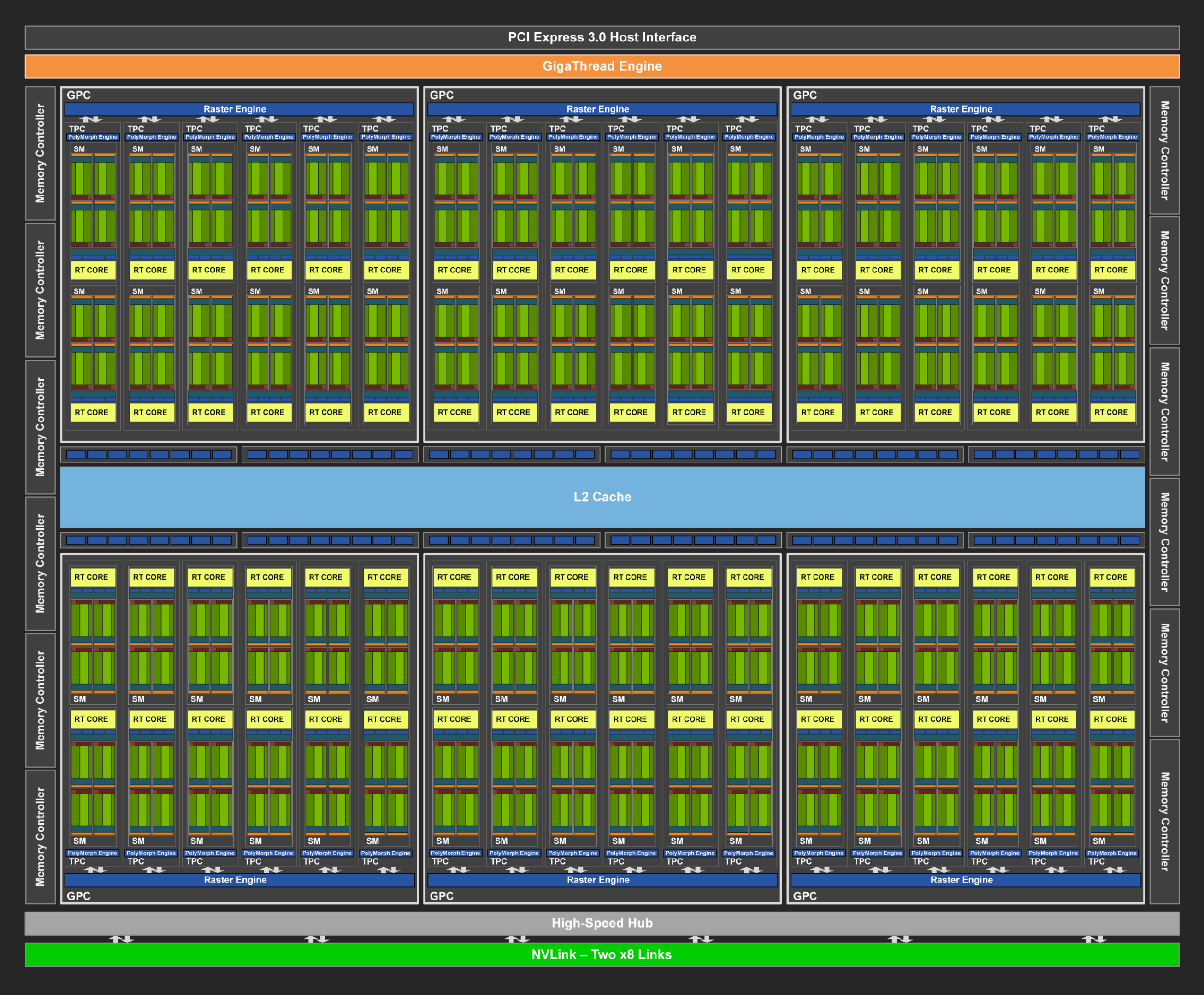 GPU hardware architecture diagram